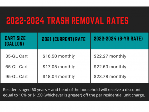 Westerville Trash Schedule 2022 New Three-Year Trash Contract For Mifflin Township Takes Effect Jan. 1, 2022  - Mifflin Township